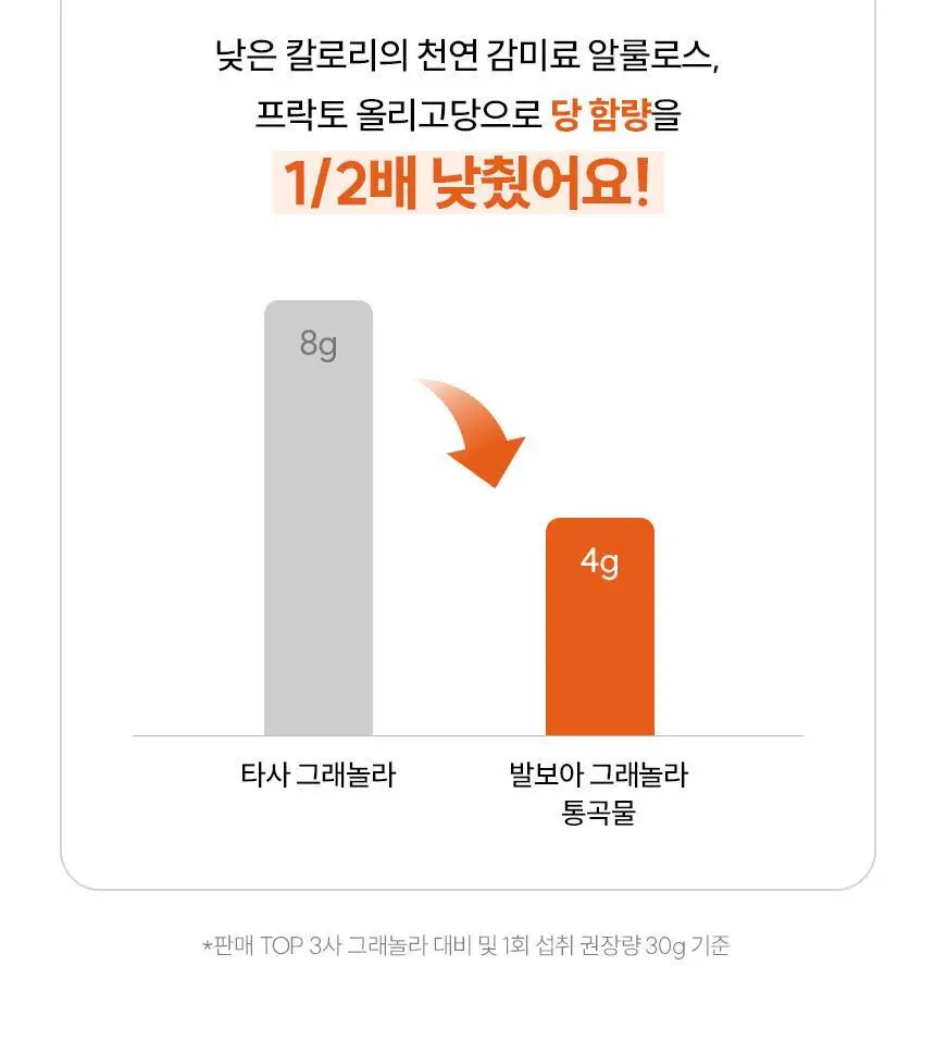[NEW]발보아 라이트 그래놀라 통곡물 200g 상세페이지 10